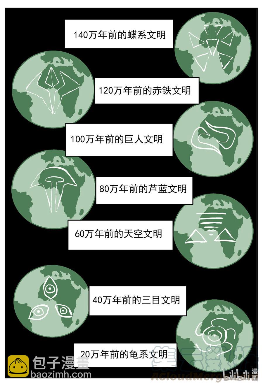 461 诡域之星-第455话