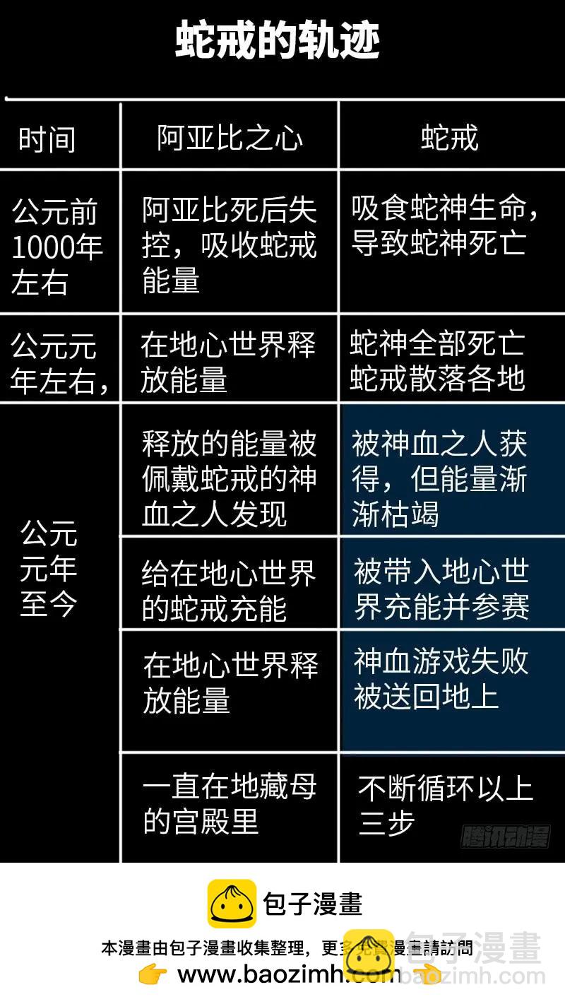 🍚血魔人 第388话 无路可逃 第17页