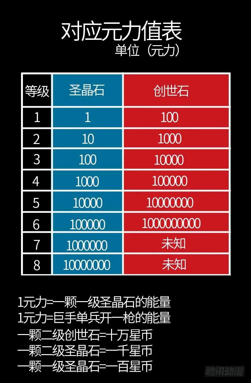 🍚血魔人 第581话 元力值 第21页