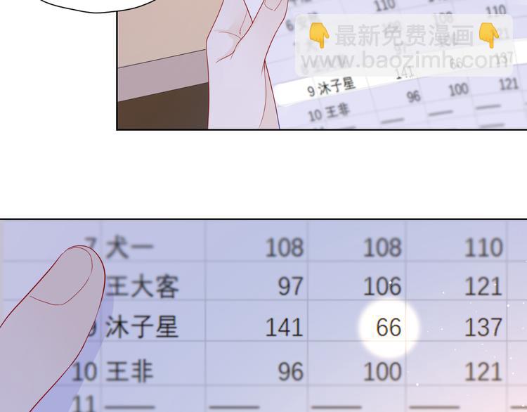 🍚星辰于我 第49话 小小心思 第5页