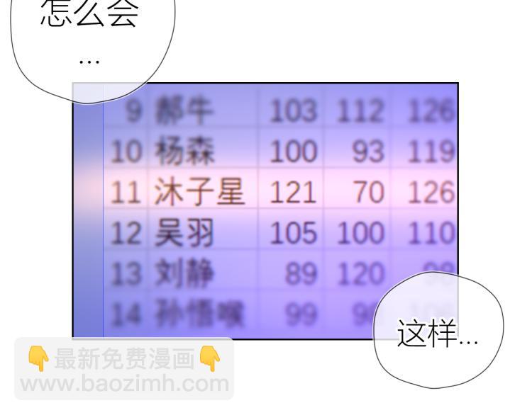🍚星辰于我 第59话 考试结果 第30页