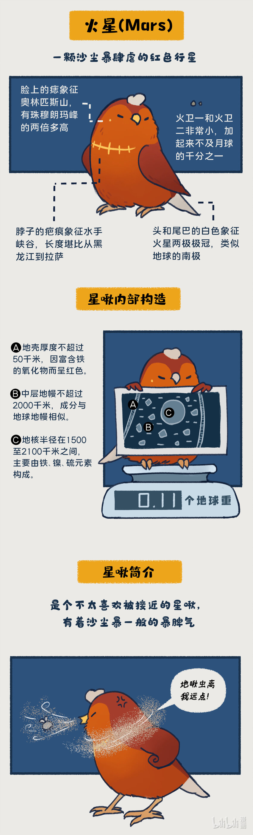 00-05 地啾与火星："地啾，一款总是听信虫子谗言的星啾，所以对火星的态度也总是随着虫子科技发展而有所转变&hellip;&hellip;&ldquo;-第1话