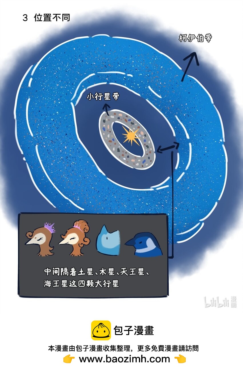 25 太阳系小行星的设定与故事-第11话