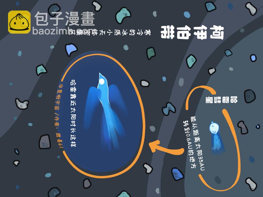 太阳系 一个星球都拟成鸟的太阳系长什么样？-第15话
