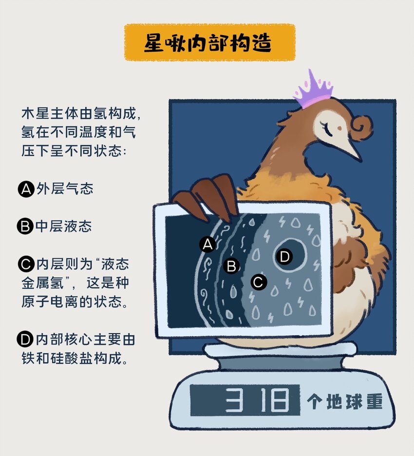 10-13 木星，太阳系最大的行星，在一定条件下也有成为恒星的可能，只不过这个条件有亿点点苛刻&hellip;&hellip;-第5话
