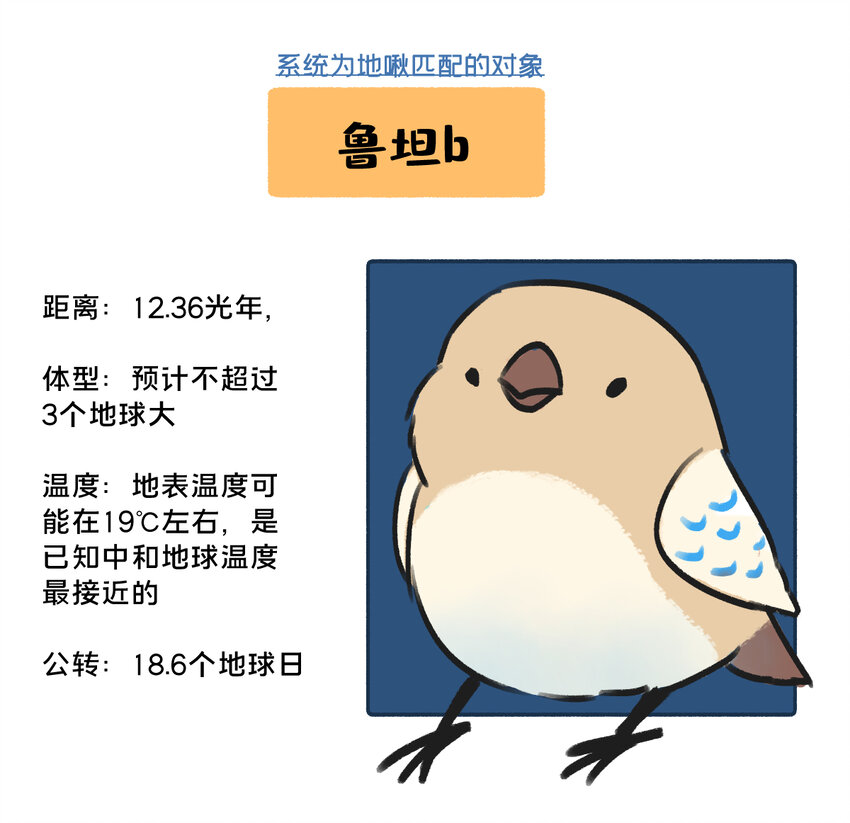 地啾征婚 单身岩石星球，带八十亿娃，在线征婚！-第7话