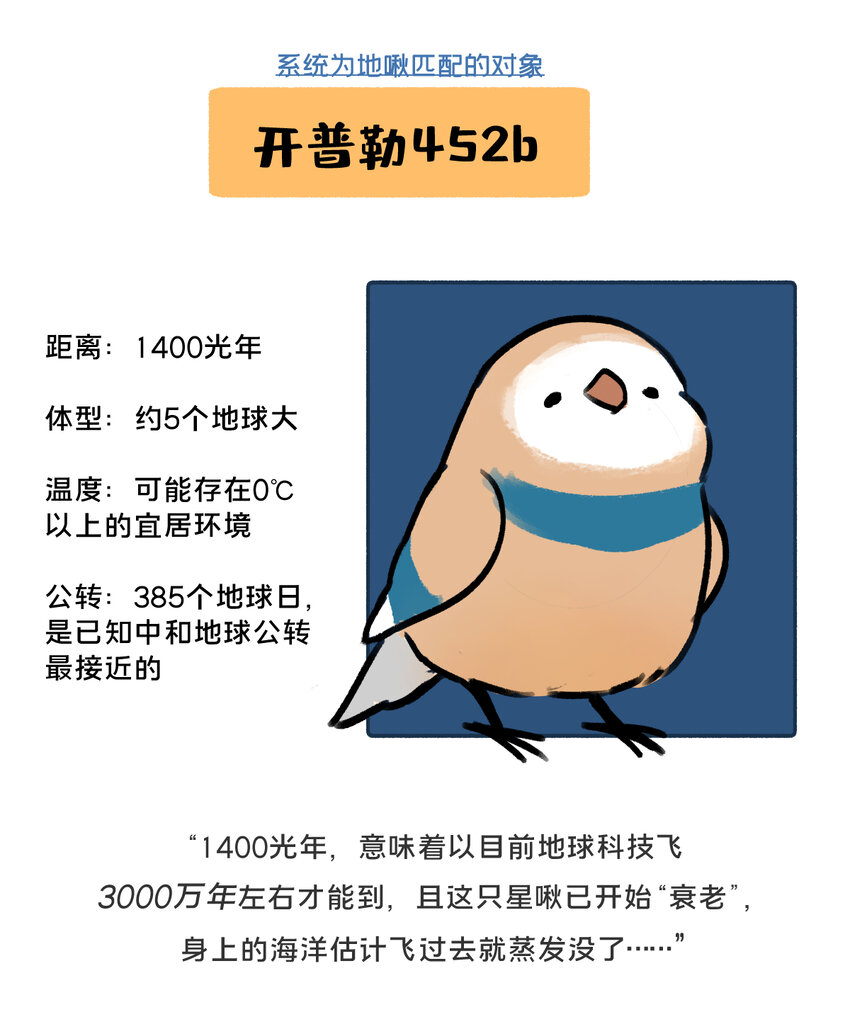地啾征婚 单身岩石星球，带八十亿娃，在线征婚！-第7话