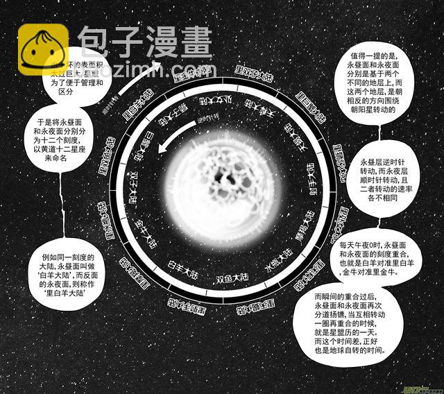 🍚星STAR 238 第两百零九话  星辰大海（5） 第3页