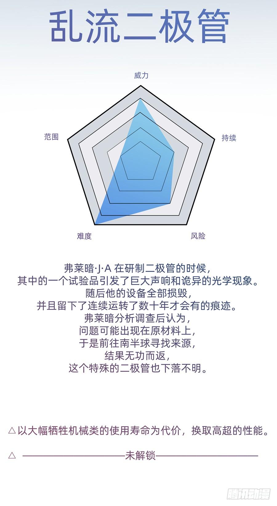 复活啦？？！！-第11话