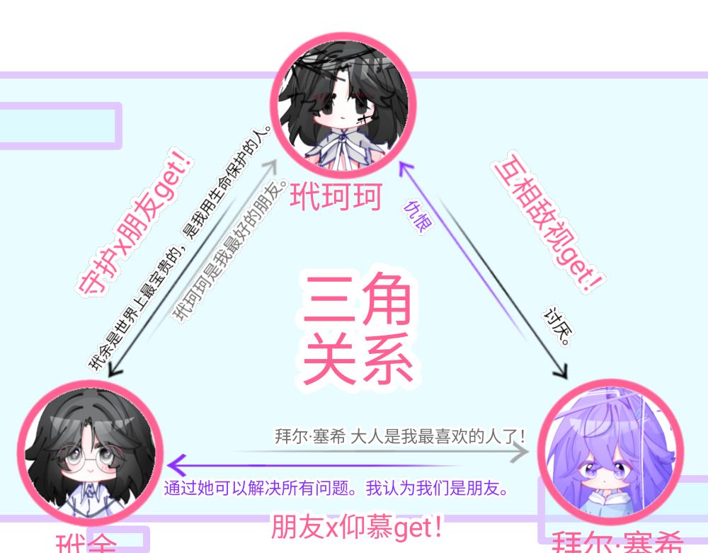 人物介绍&mdash;1-第1话