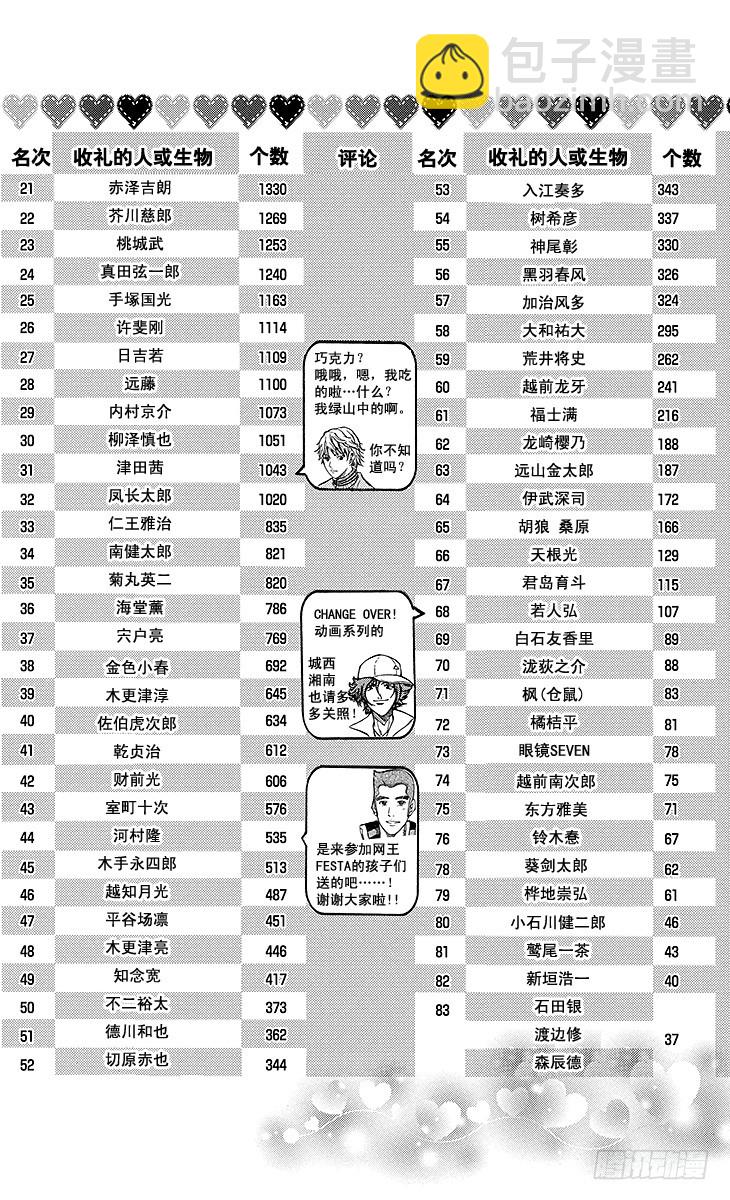 🍚新网球王子 第129话 邀请 第19页