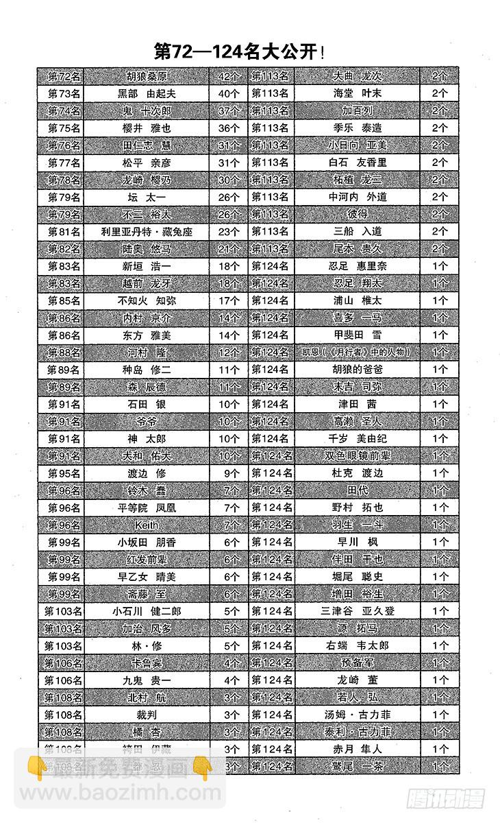 🍚新网球王子 第95话 平等院VS鬼（后篇） 第32页