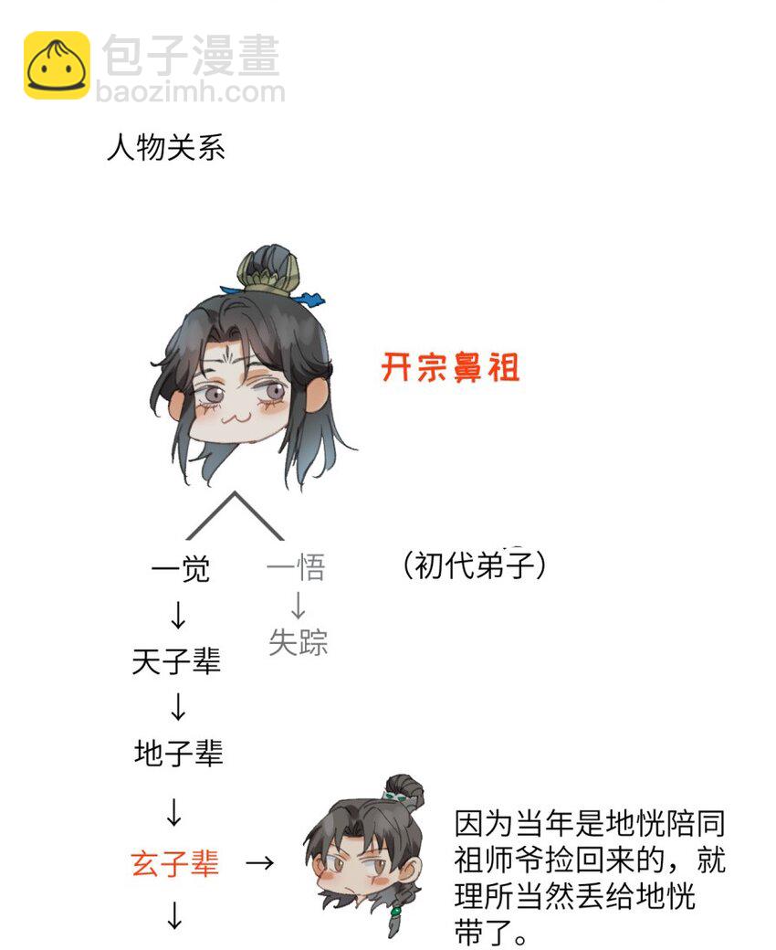 设定集 人物篇01-第13话