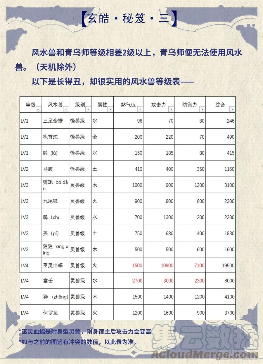 🍚玄皓战记堕天厝 玄皓秘笈3 第3页