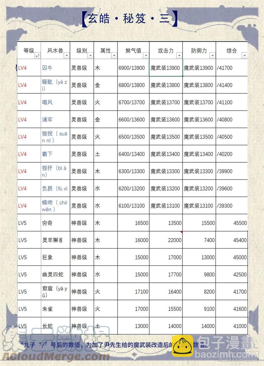 🍚玄皓战记堕天厝 玄皓秘笈3 第4页