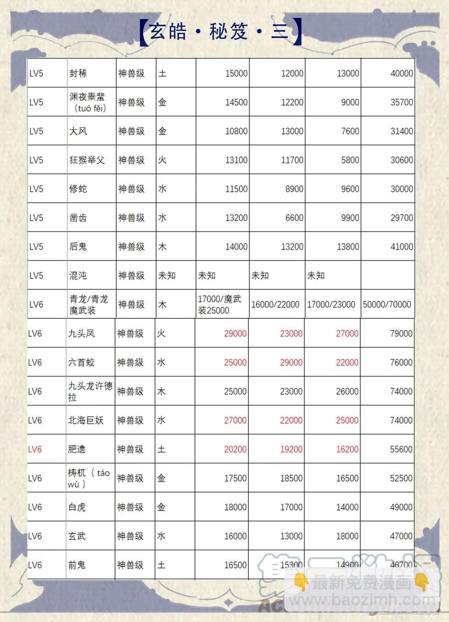 🍚玄皓战记堕天厝 玄皓秘笈3 第5页