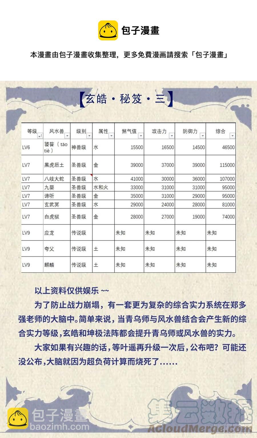 🍚玄皓战记堕天厝 玄皓秘笈3 第6页