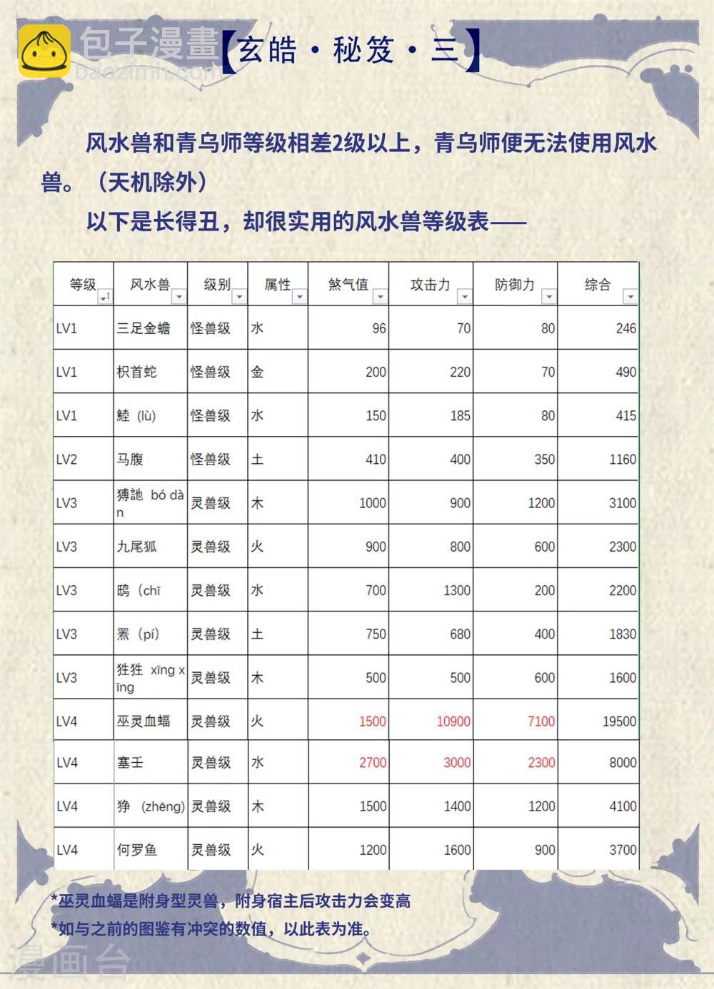 🍚玄皓战记·堕天厝 特辑3 玄皓秘笈 第3页
