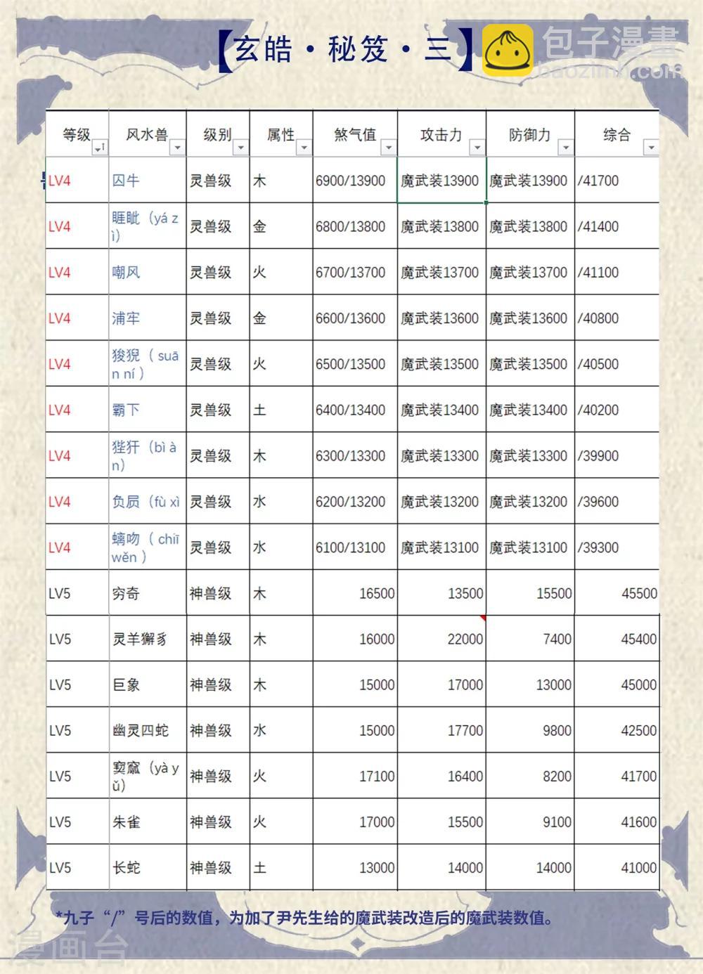 🍚玄皓战记·堕天厝 特辑3 玄皓秘笈 第4页