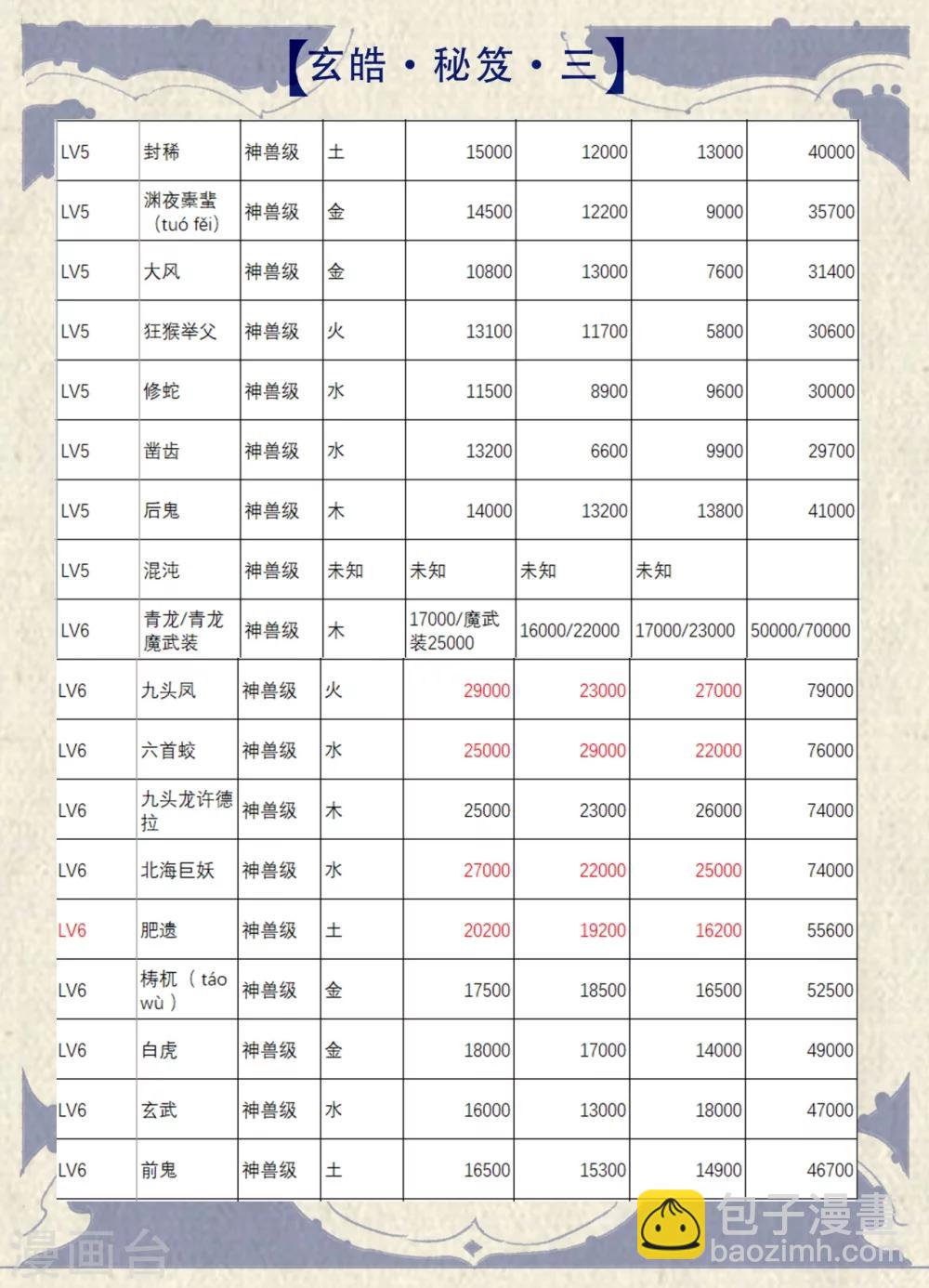 🍚玄皓战记·堕天厝 特辑3 玄皓秘笈 第5页