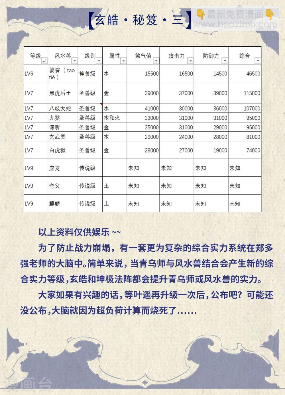 🍚玄皓战记·堕天厝 特辑3 玄皓秘笈 第6页