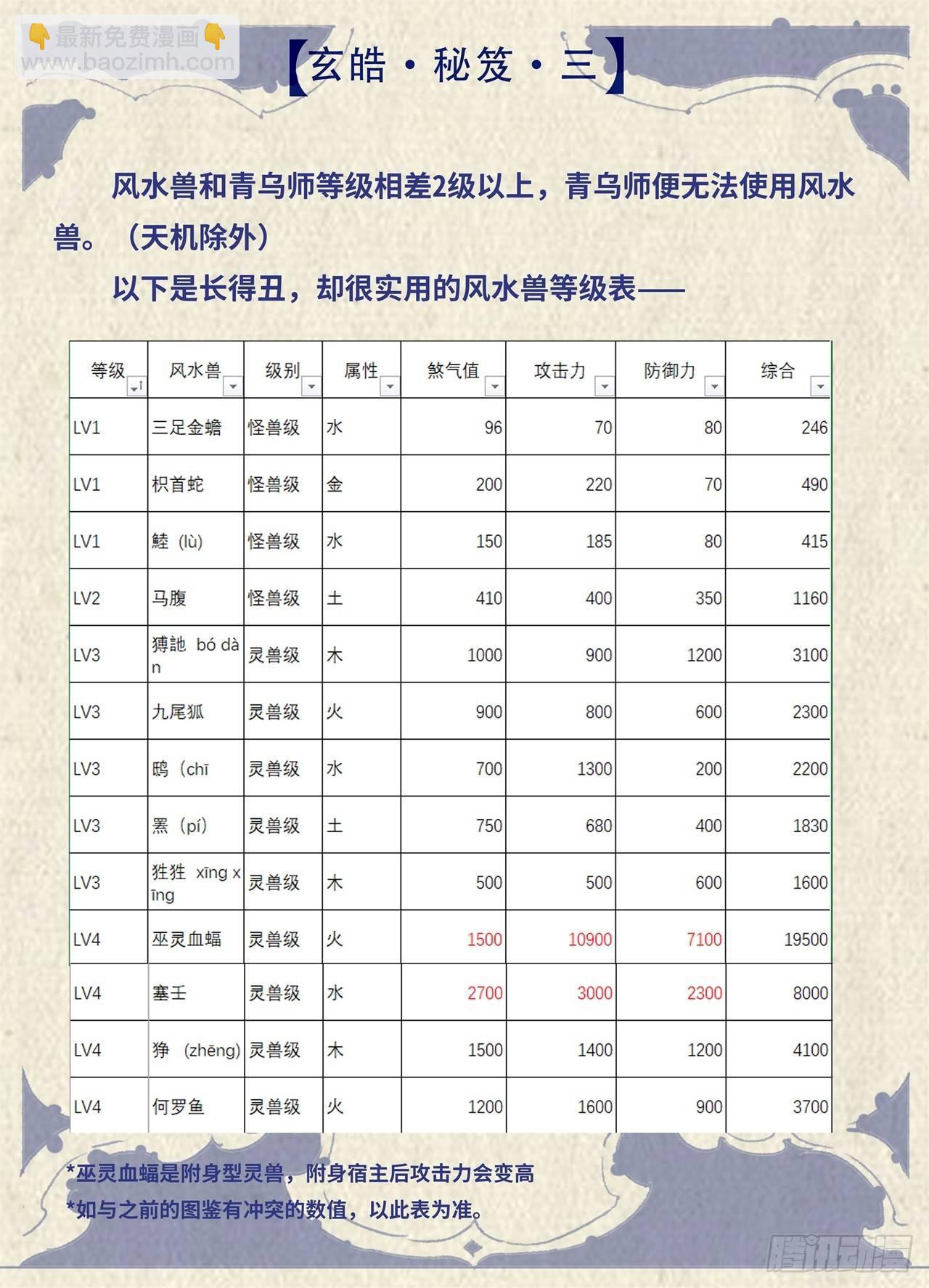 🍚玄皓战记-堕天厝 玄皓秘笈3 第3页