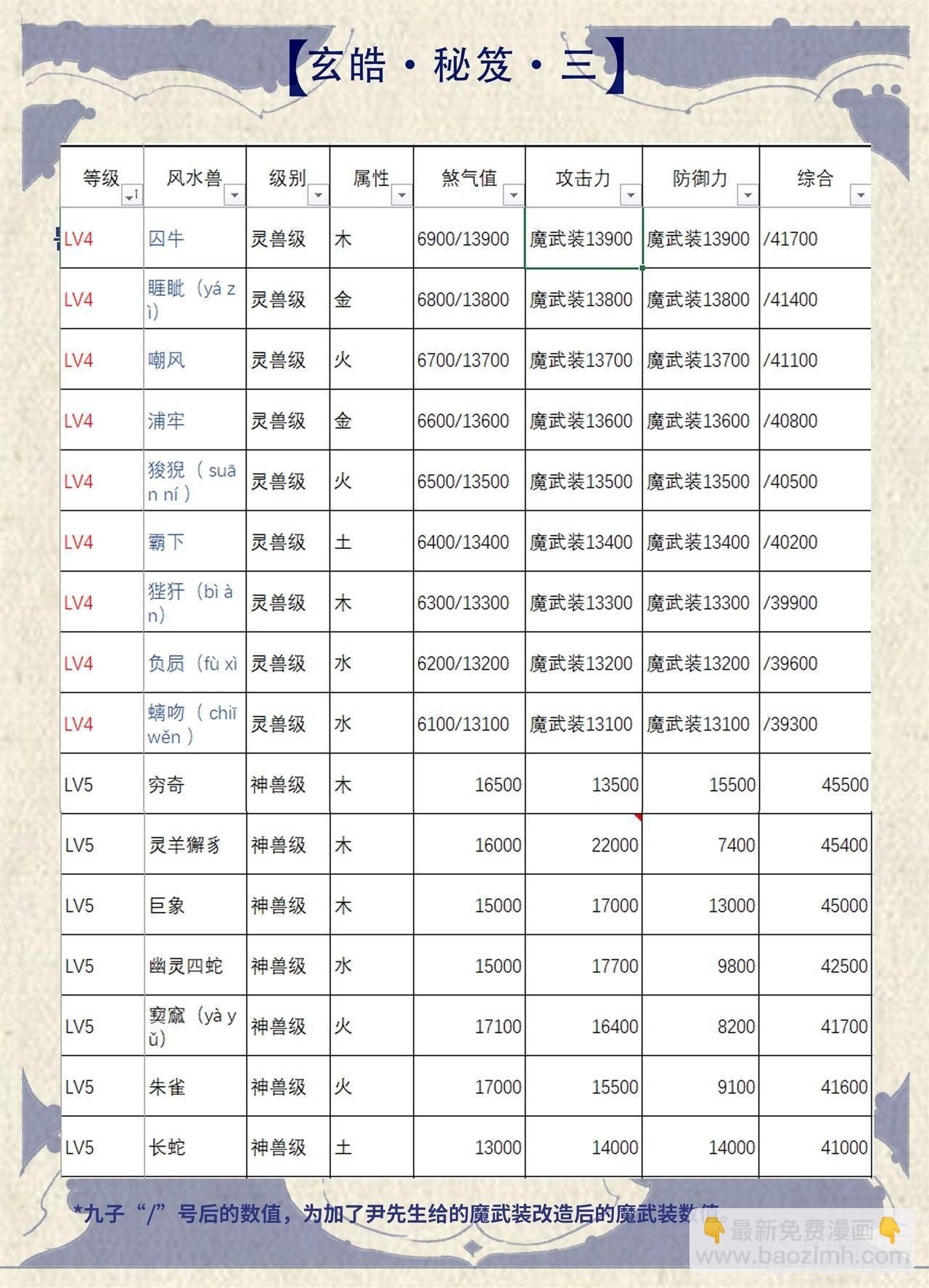 🍚玄皓战记-堕天厝 玄皓秘笈3 第4页