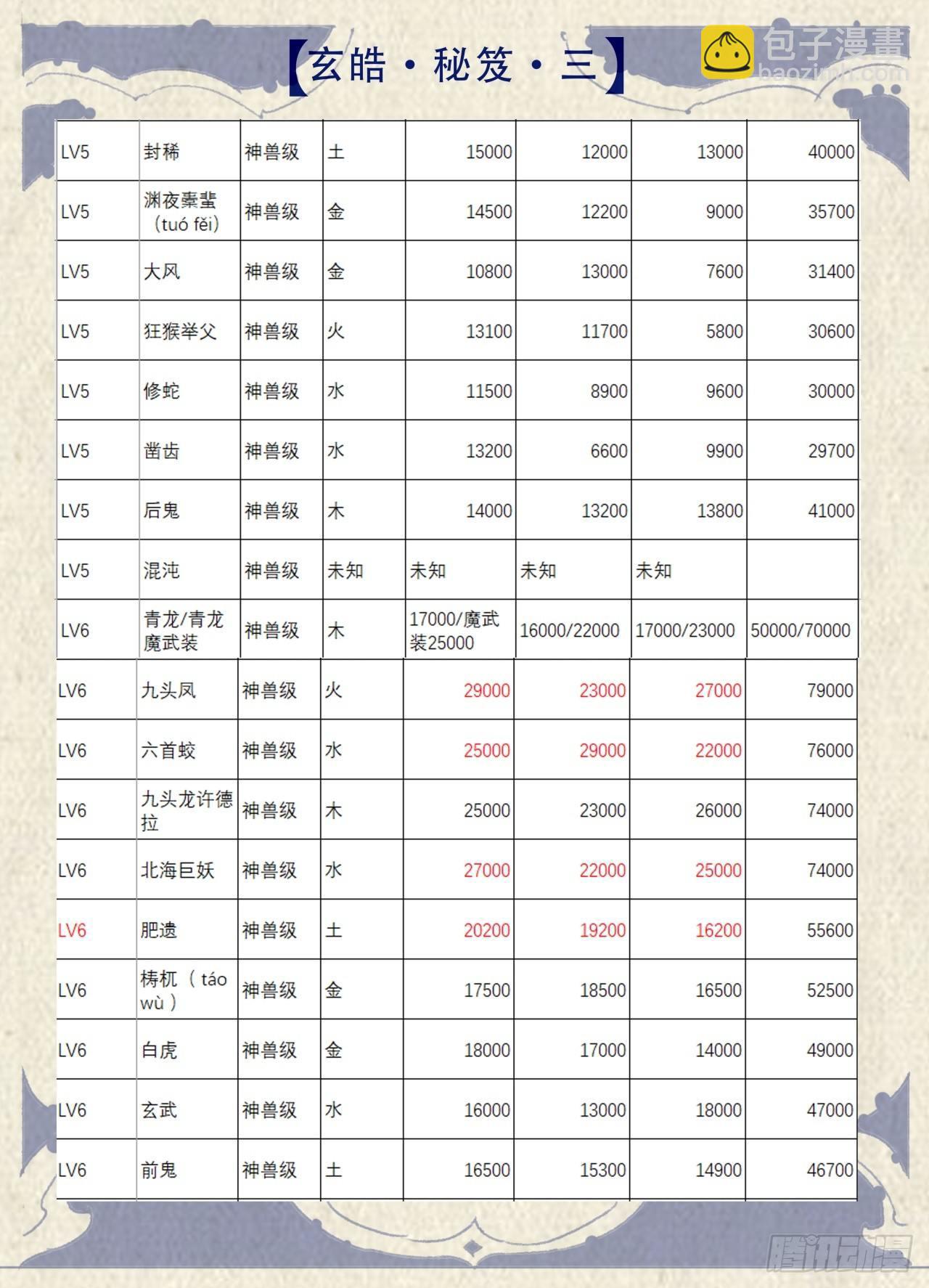 🍚玄皓战记-堕天厝 玄皓秘笈3 第5页