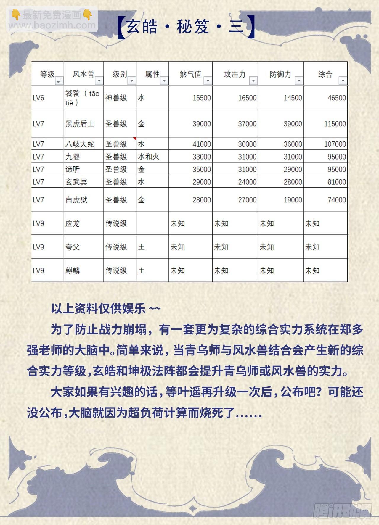 🍚玄皓战记-堕天厝 玄皓秘笈3 第6页