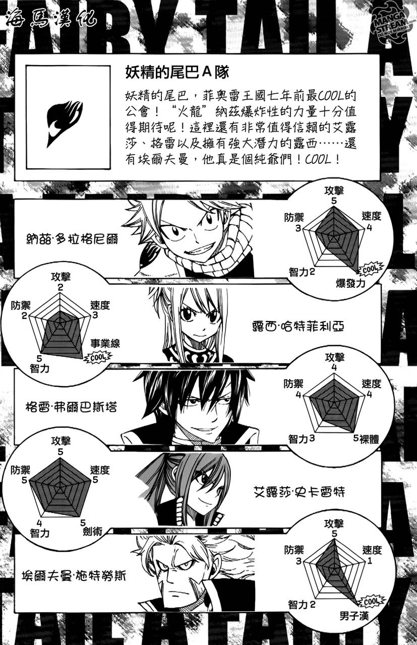 🍜妖精的尾巴 大魔斗演武特刊 第1页