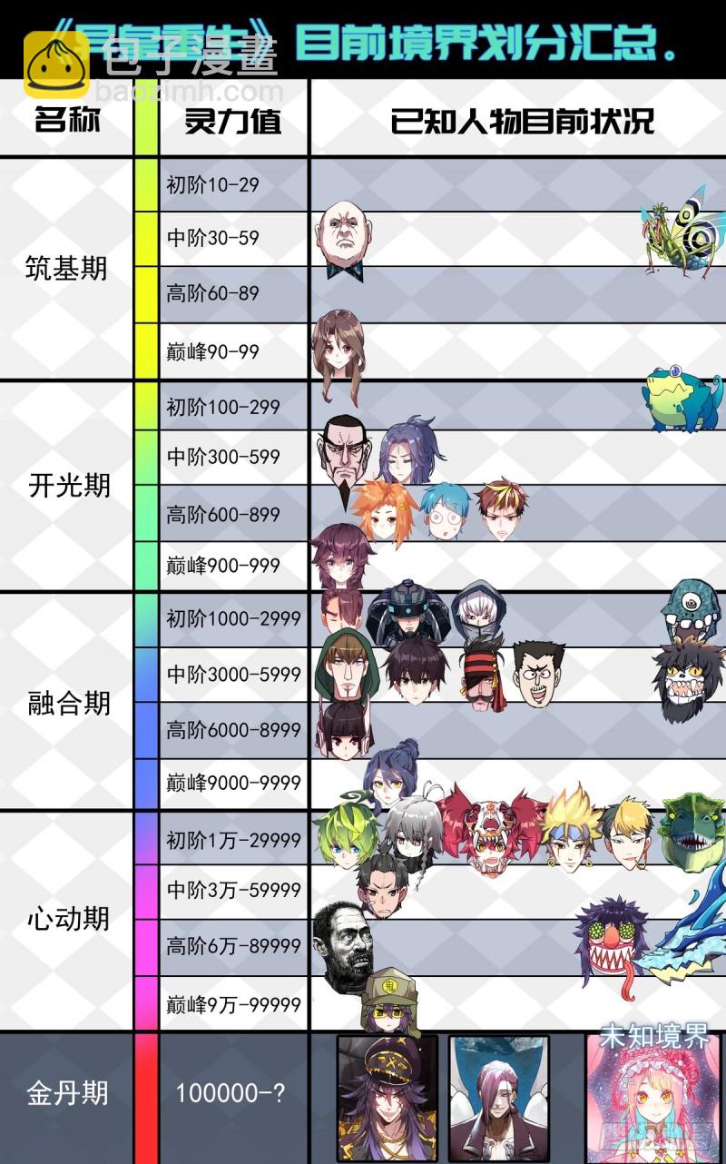 🍜异皇重生 100遭遇最强敌 第16页