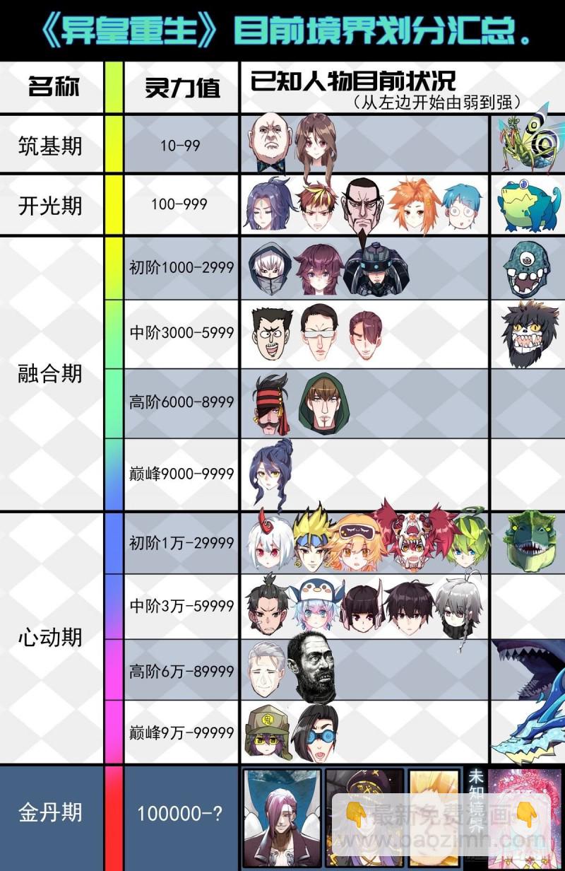 🍜异皇重生 144A级宝物 第3页