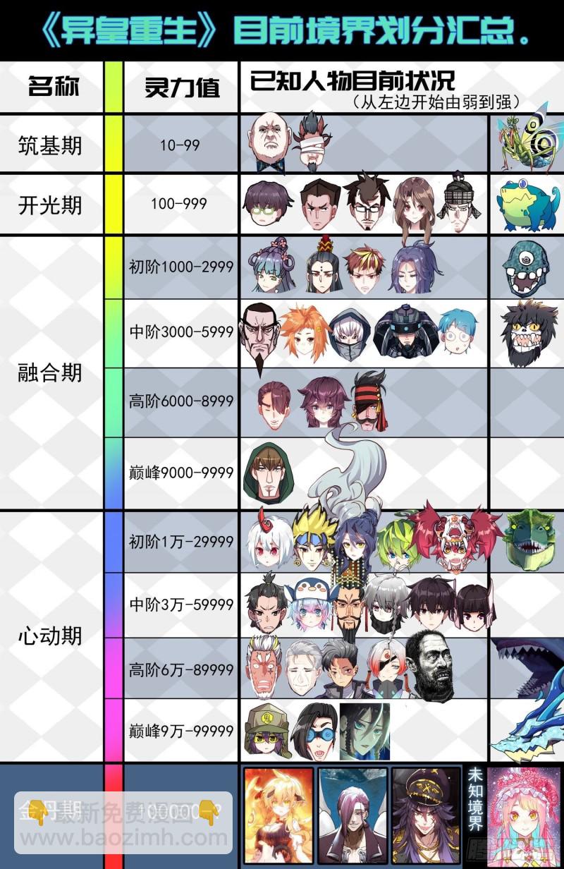 🍜异皇重生 184大波丧尸来袭 第13页