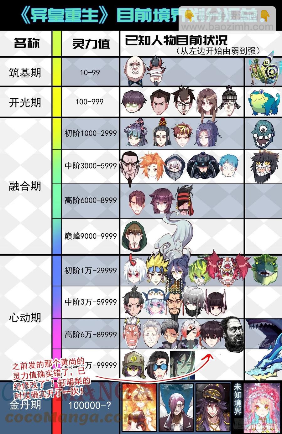 🍜异皇重生 218组织在靠近 第13页