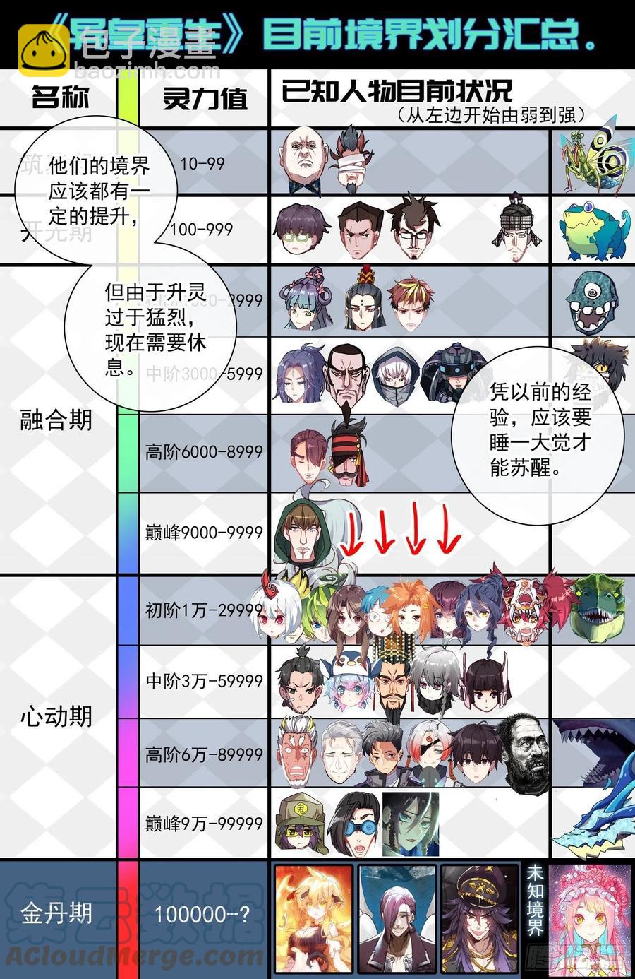 🍜异皇重生 228准备出征 第7页