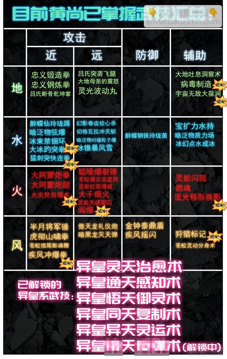 🍜异皇重生 248最强入侵者 第14页