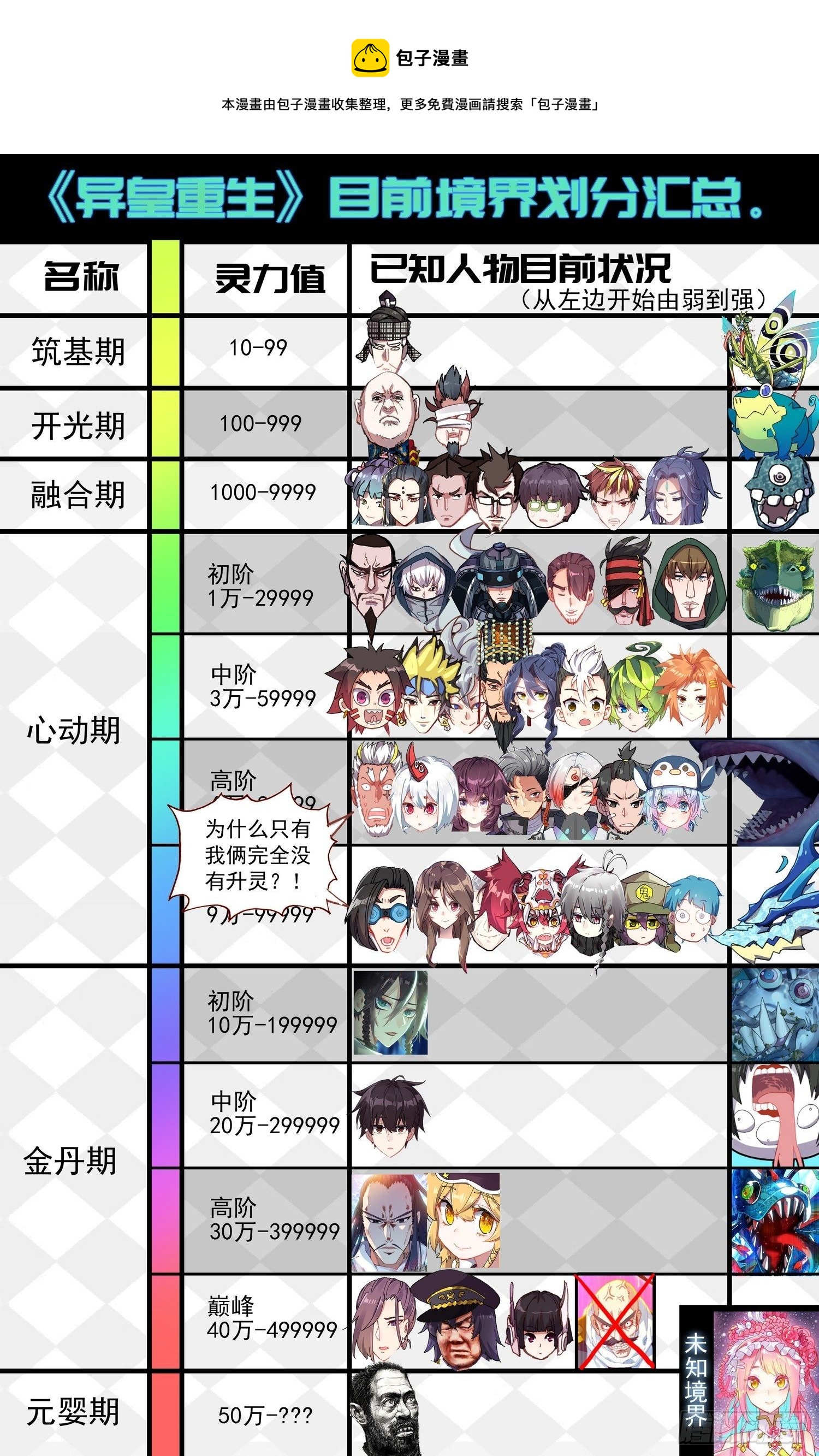 🍜异皇重生 274开启新篇章 第1页