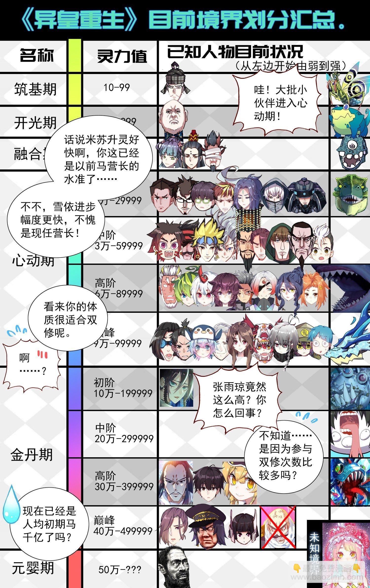 🍜异皇重生 276再回永乐市 第8页