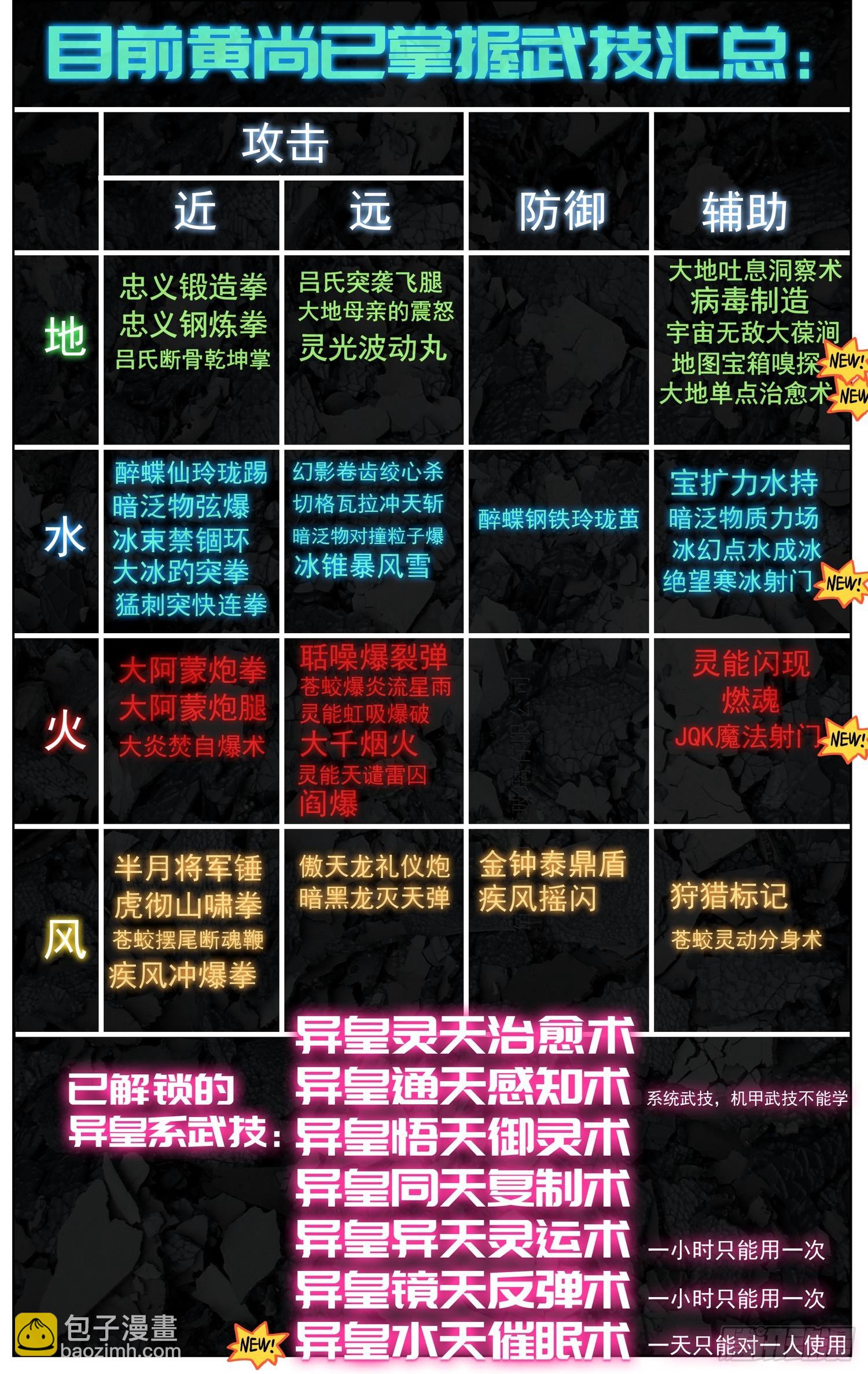 🍜异皇重生 358新的武技 第15页