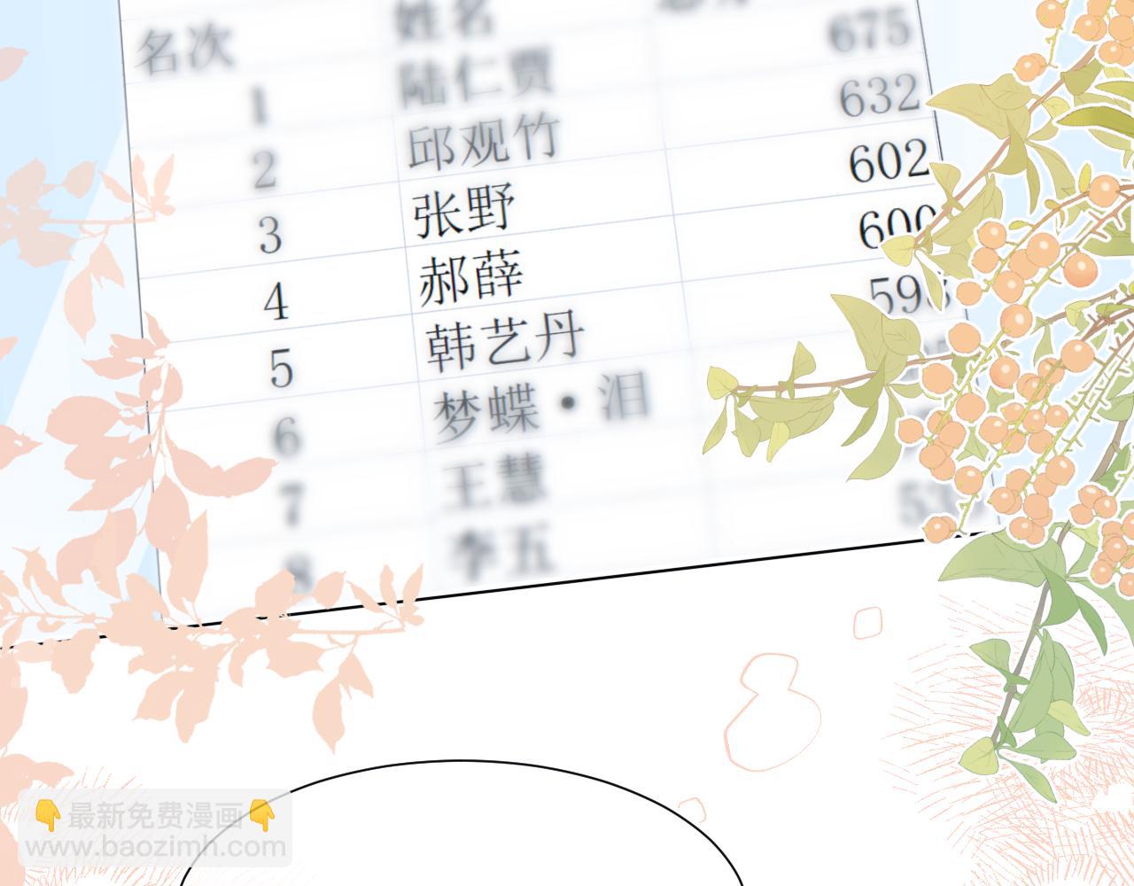 第37章 他不是混混！(1/2)-第129话