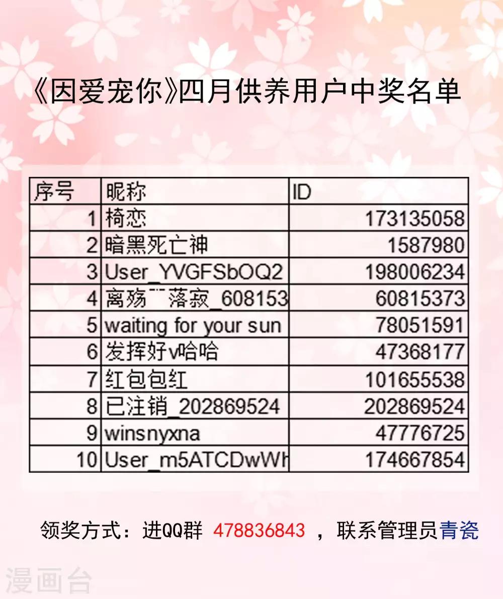 《因爱宠你》四月供养-第265话