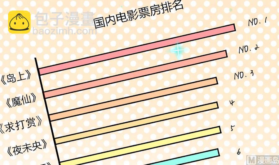 第37话 终于翻红(1/2)-第39话