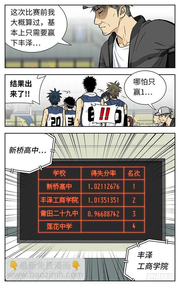 211.晋级？-第211话