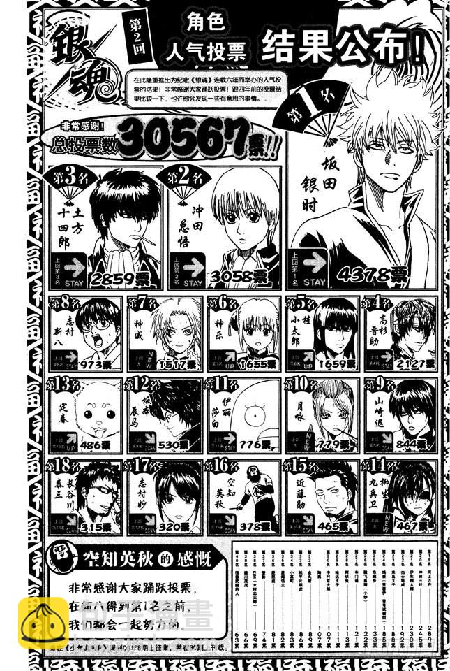 🍜银魂 第265话 烦人的人气投票 第9页
