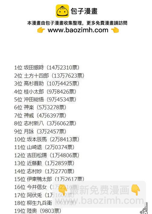🍜银魂Gintama 20周年官方人气投票 第2页