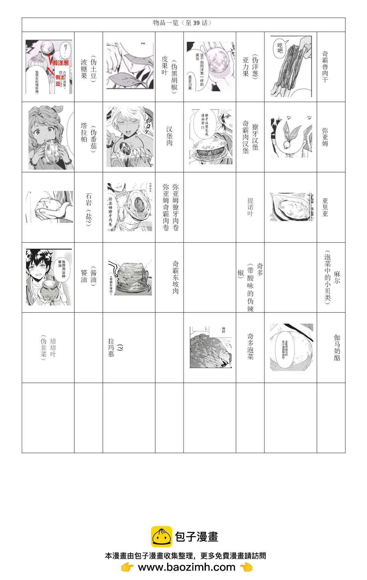🍜异世界料理道 第39话 第32页