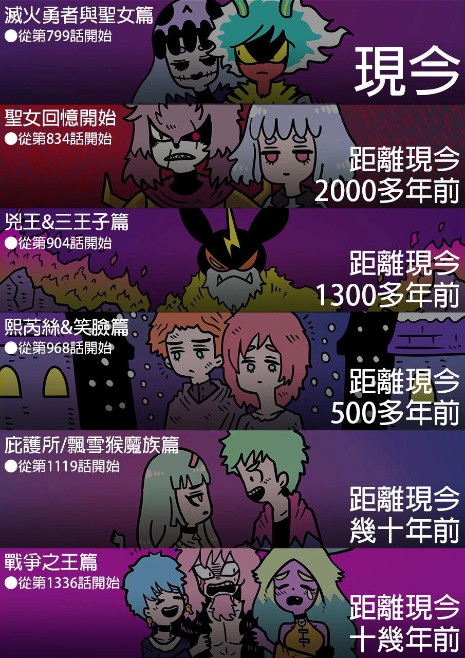 🍜勇者系列 聖女回憶篇時間表更新 第1页