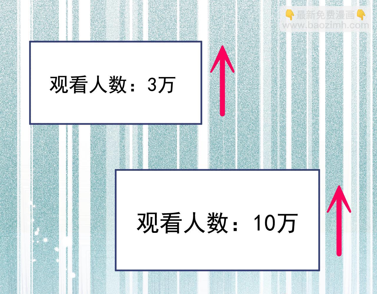 番外2-直播福利大放送！(1/3)-第183话