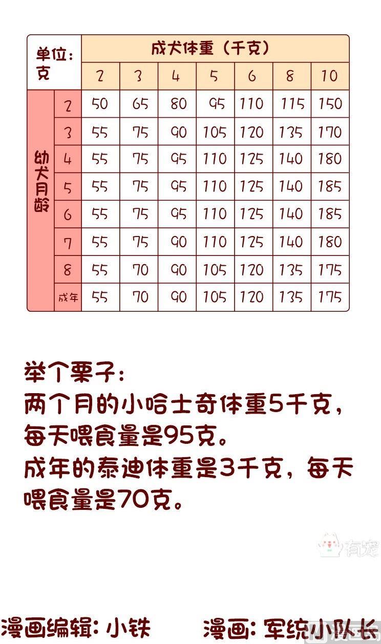 🍜有宠百科 第119话 第12页