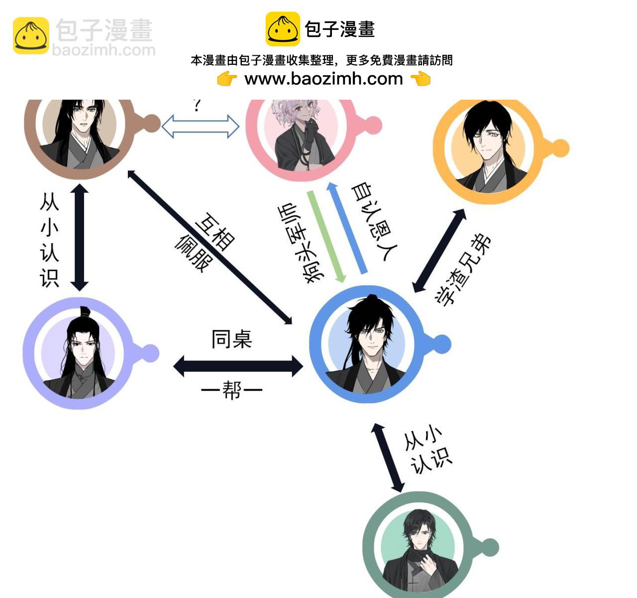 鸿蒙百科 关系与初印象-第53话